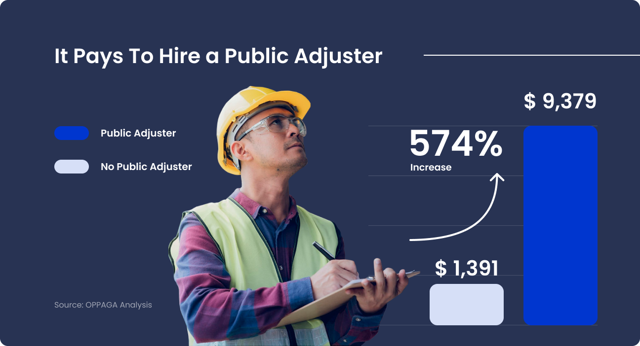 Pays To Hire An Adjuster - PPA